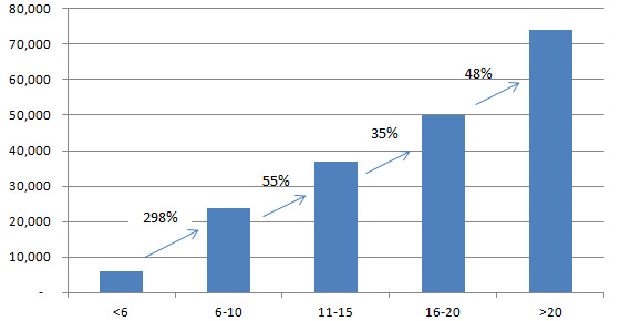 How Much Do People Earn in Norway? - My Little