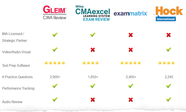 Gleim Cia Test Prep Software Crack