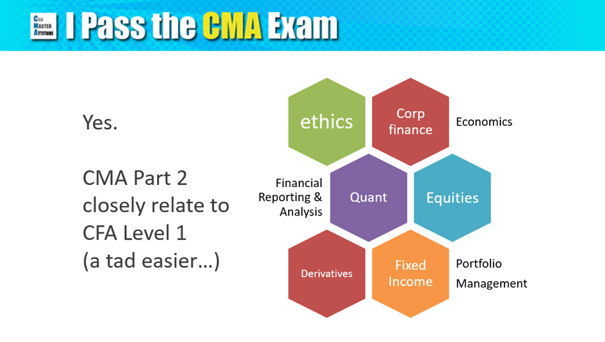 cpa-vs-cfa-differences-difficulty-salary-and-more-2024