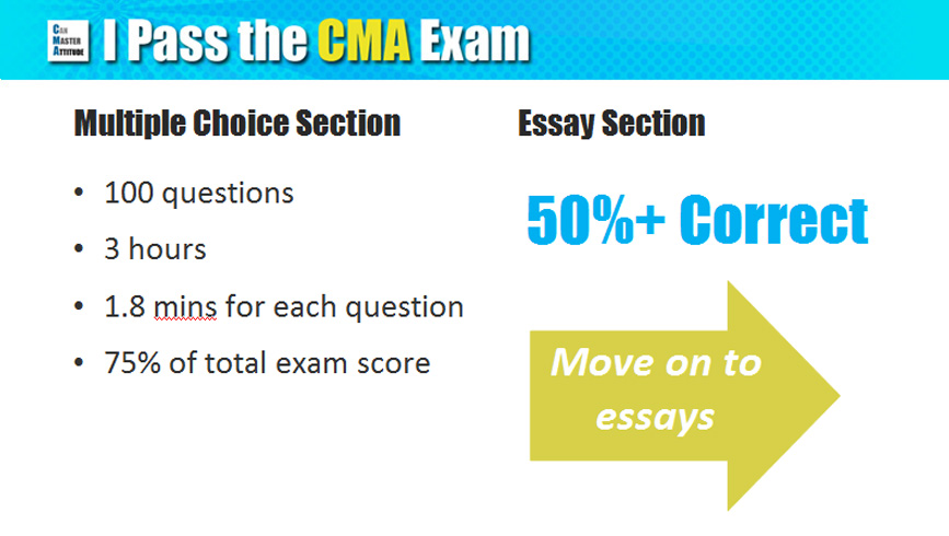 Difficulties in checking essay test