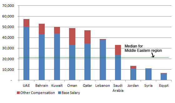 How To Become A Cma In Dubai Qatar And Middle East