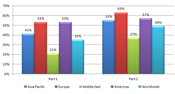 cma-exam-pass-rate-2012-2014