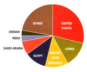 number of CMA candidates by country