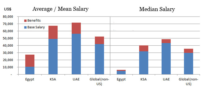 cma-middle-east-latest-trend-from-ima-statistics