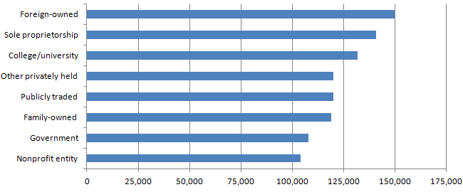 bookkeeping business salary