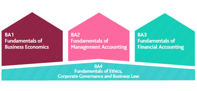 cima certificate in business accounting