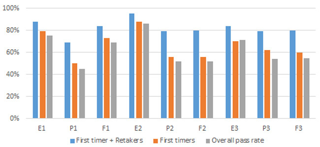 Valid P3 Test Online