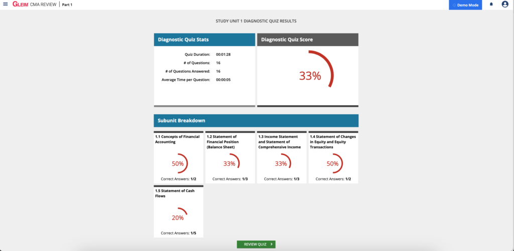 Gleim CMA Diagnostics IPasstheCMAExam.com