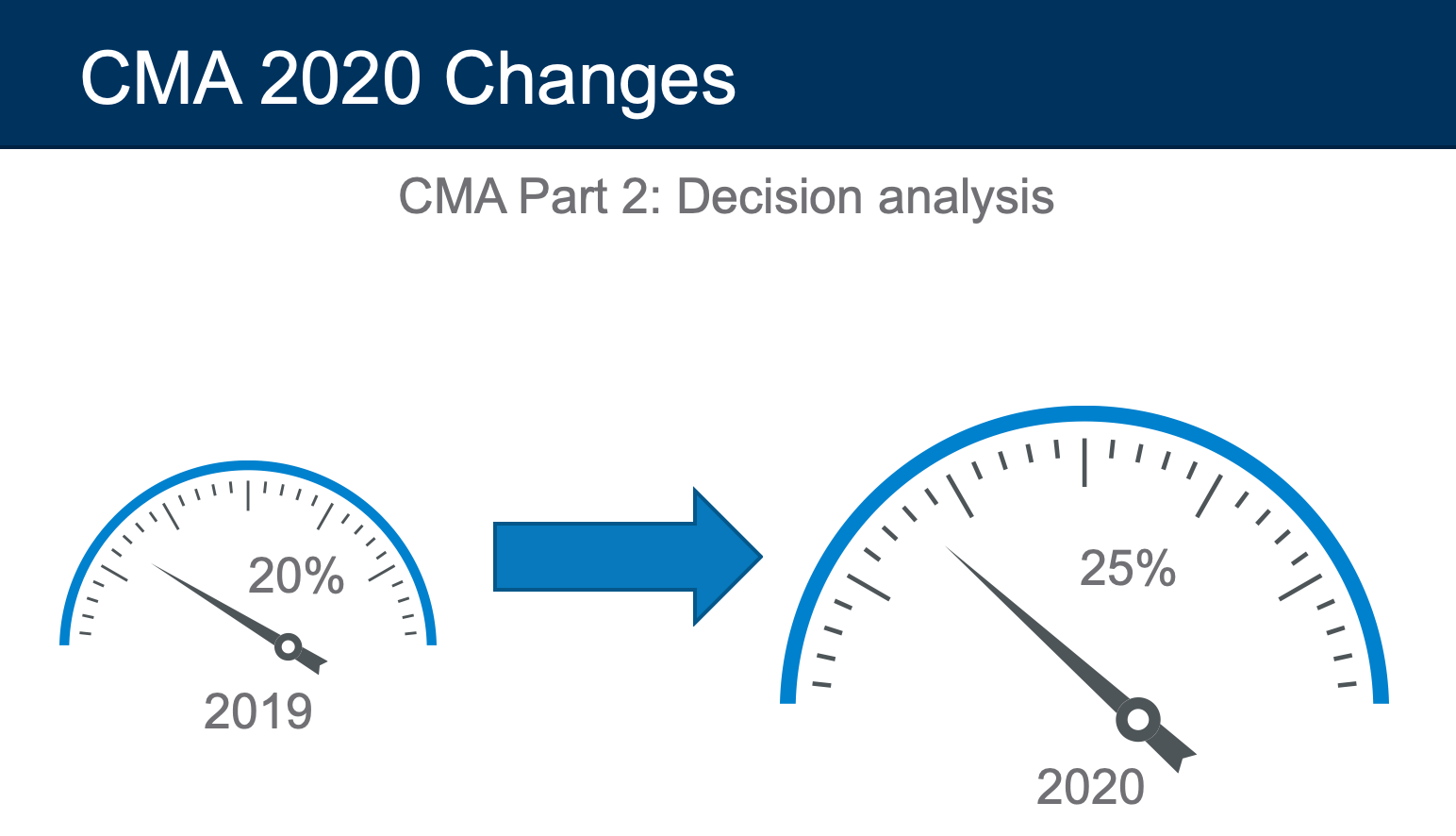 cma exam 2020 changes decision analysis