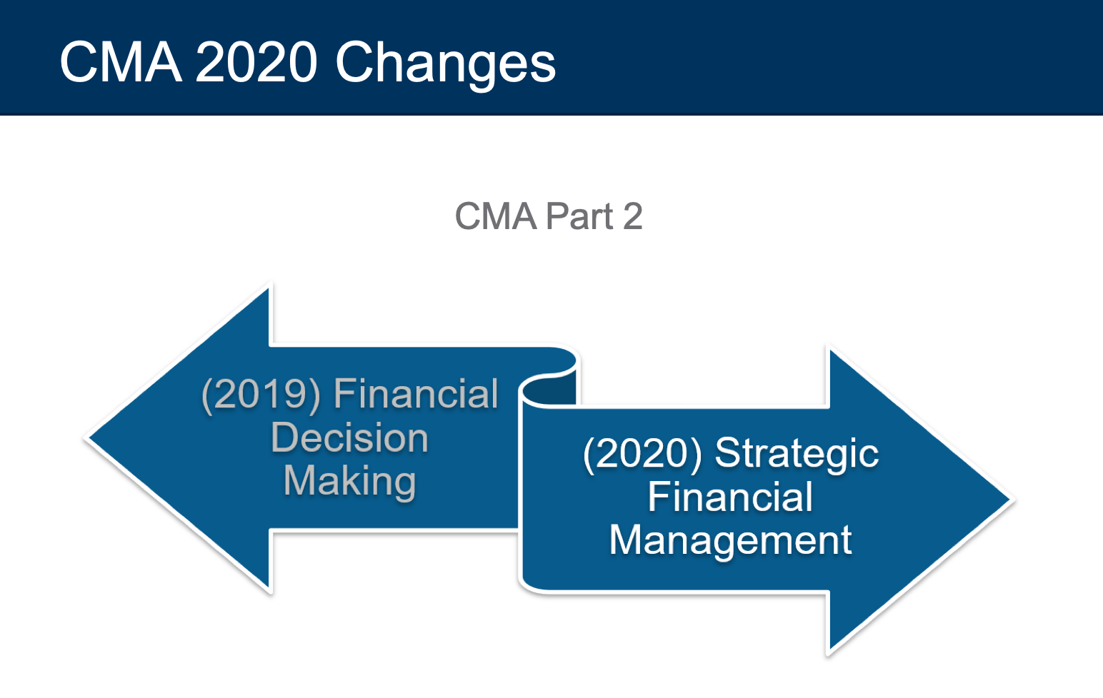 cma exam changes 2020