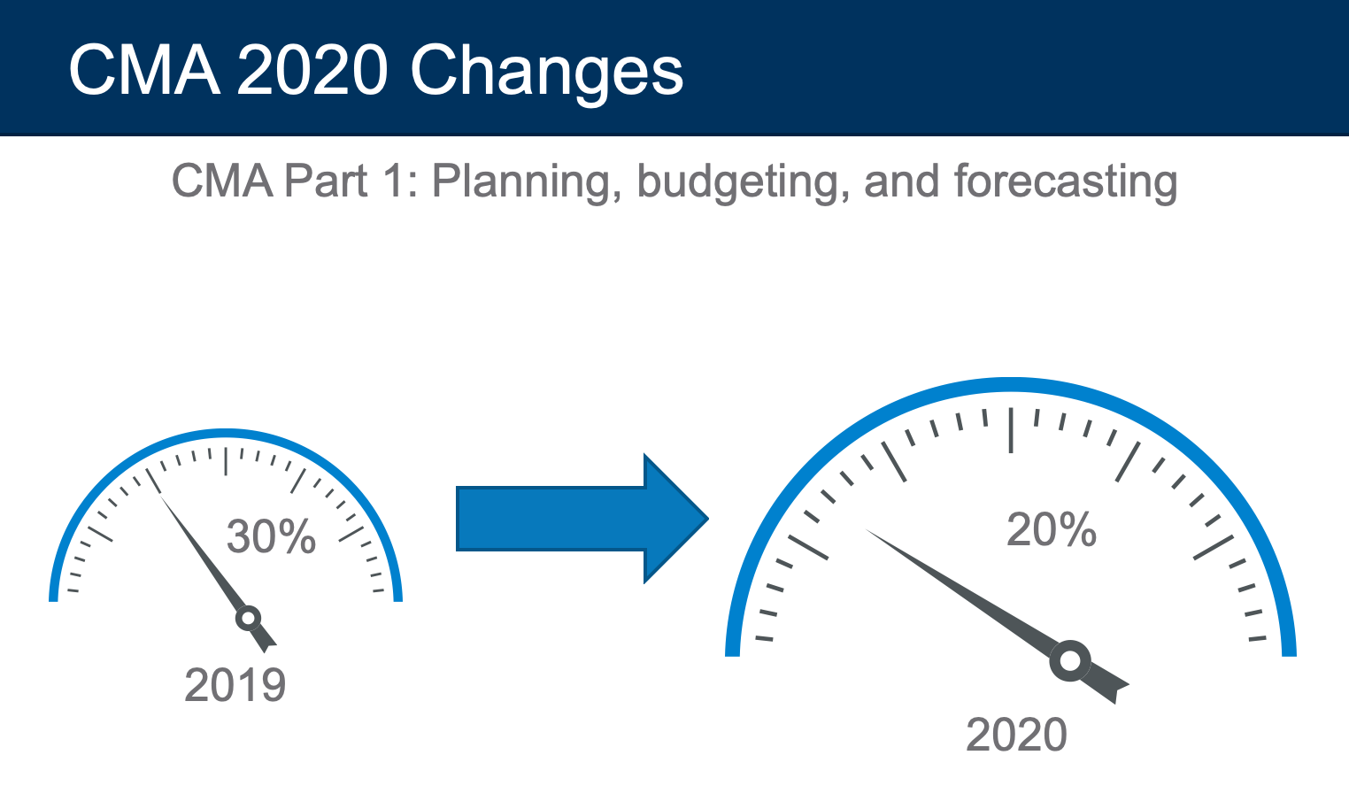 cma exam 2020 changes part 1