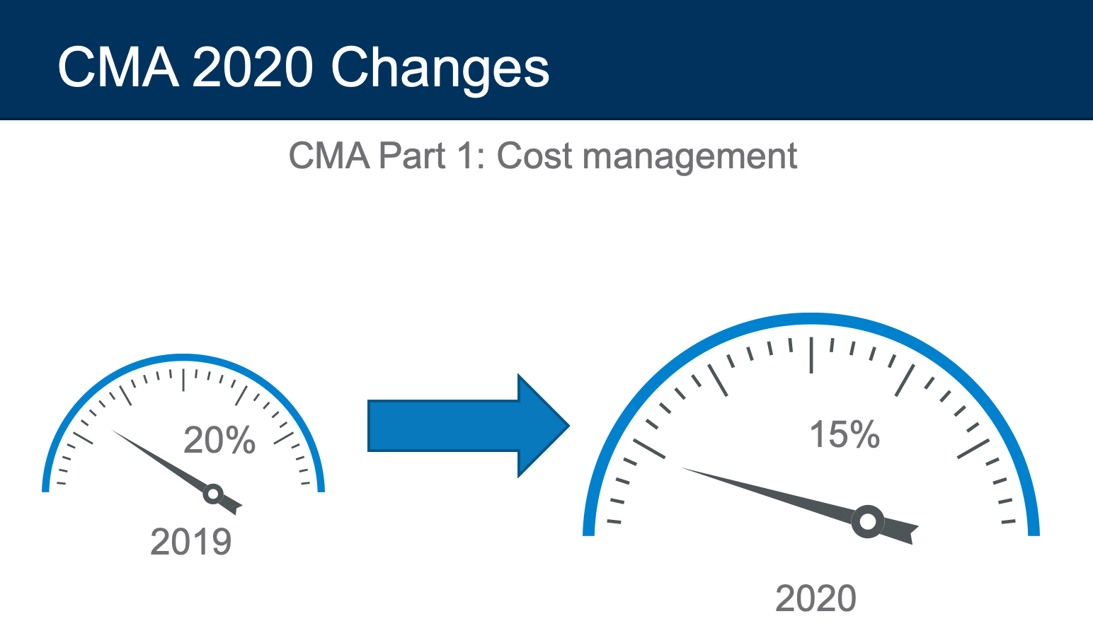 cost management 2020 cma exam 