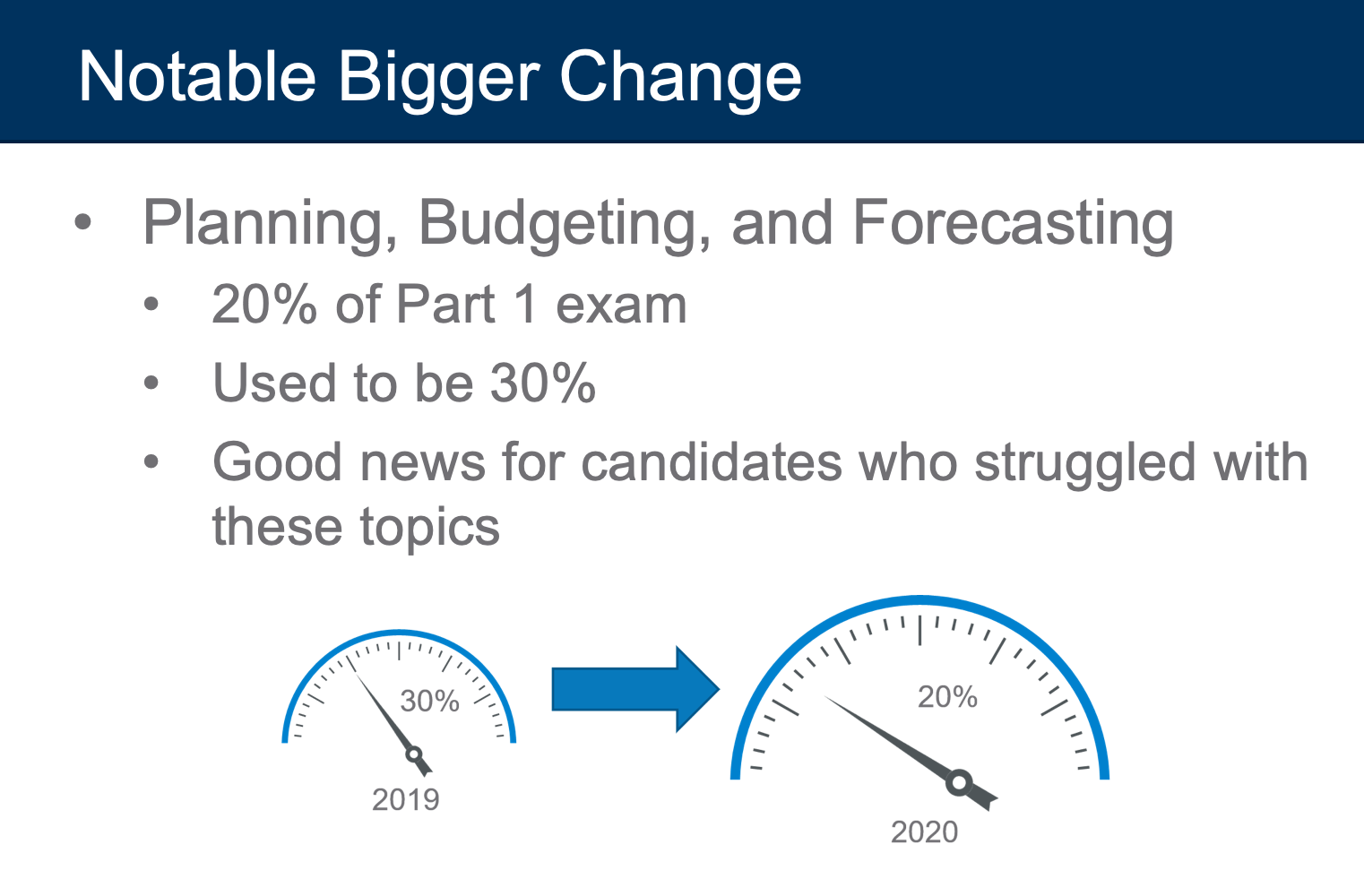 planning budgeting forecasting cma exam 2020